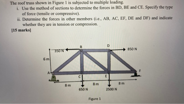 Solved The roof truss shown in Figure 1 is subjected to | Chegg.com