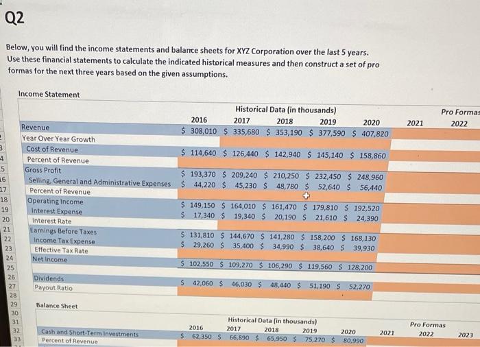 Q2 Below, you will find the income statements and | Chegg.com