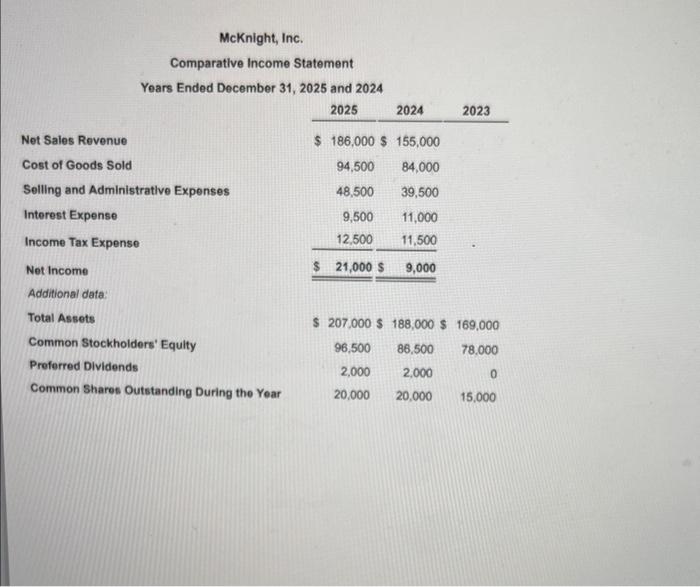 Solved McKnight, Inc.'s comparative income statement | Chegg.com