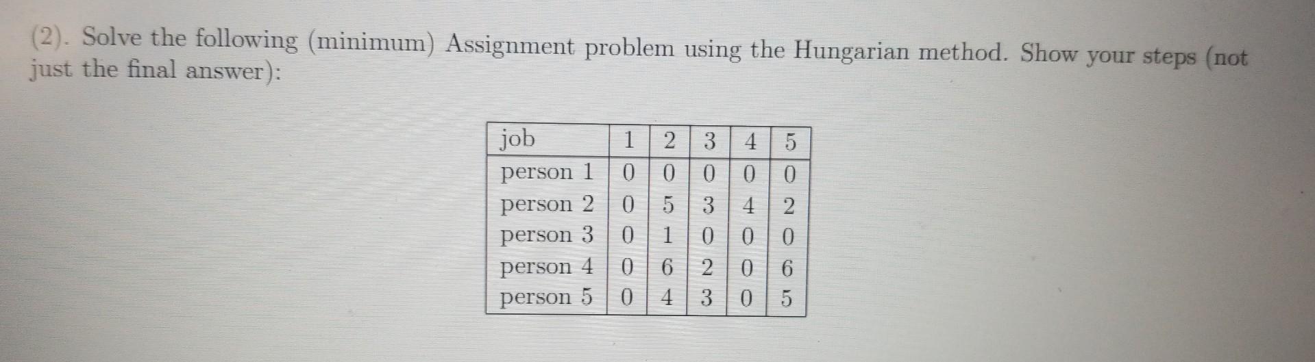 minimum assignment problem