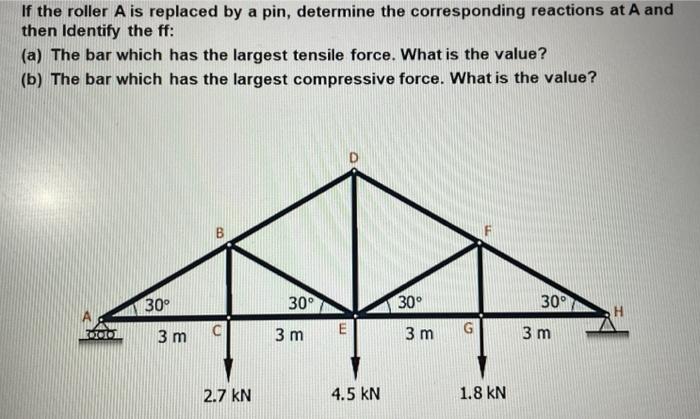 Solved a) Identify the type (simple, compound, complex), | Chegg.com