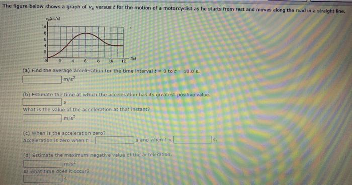 Solved The figure below shows a graph of vx versust for the | Chegg.com