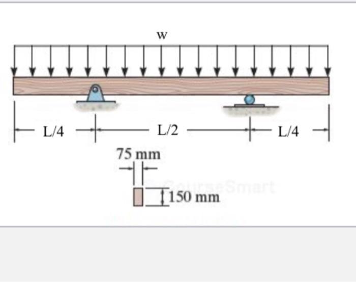 The beam shown below is made of a solid steel bar | Chegg.com