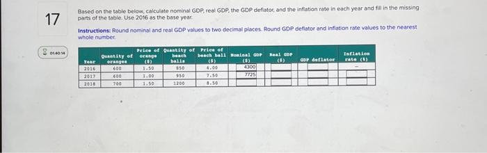 Solved Based on the table below, calculate nominal GOP, real | Chegg.com