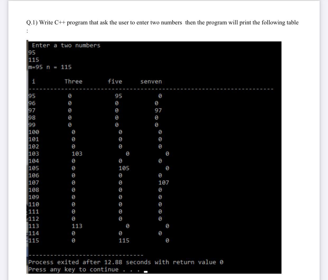 Solved Q.1) Write C++ program that ask the user to enter two | Chegg.com