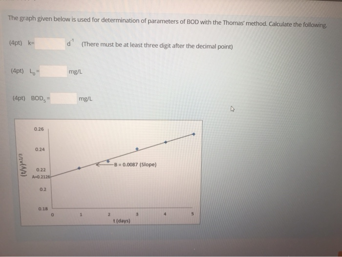 Thomas Method Graph Solved The graph given below is used for determination of | Chegg.com