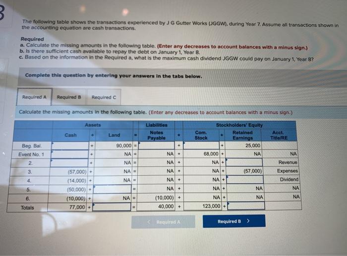 Solved B. The Following Table Shows The Transactions | Chegg.com