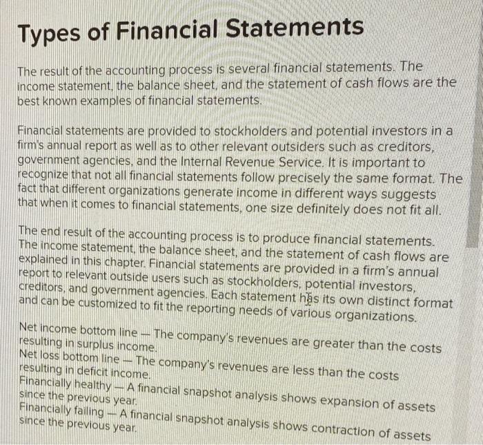 Solved Types Of Financial Statements The Result Of The 5218