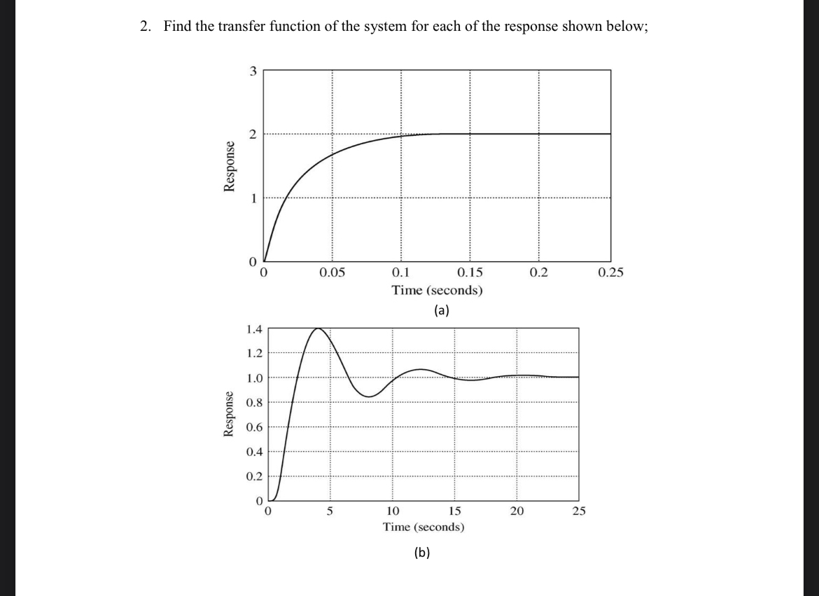 Solved Find the transfer function of the system for each of | Chegg.com