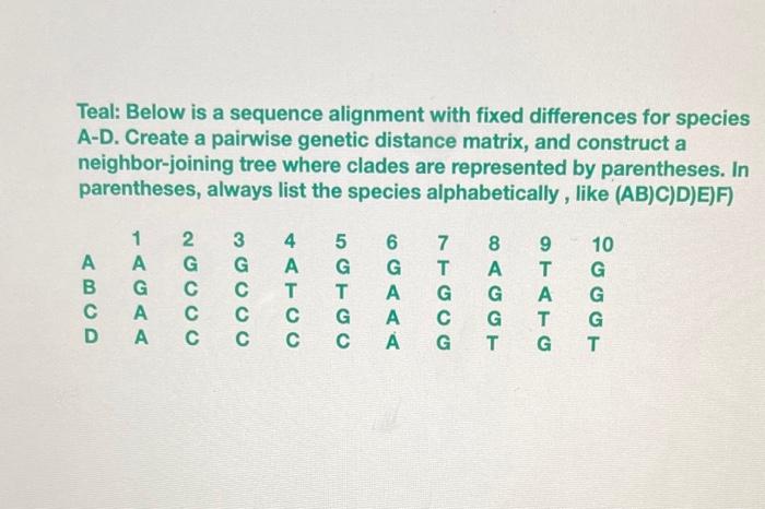 Solved Teal: Below is a sequence alignment with fixed | Chegg.com