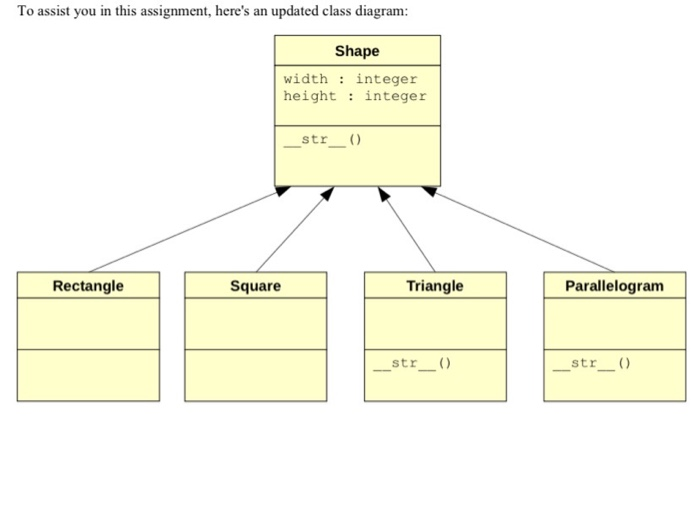 Solved Follow instructions in photos and need in python 3# | Chegg.com