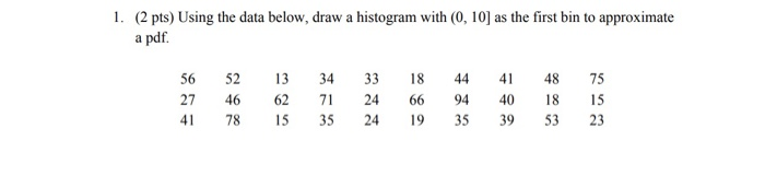 Solved 1. (2 pts) Using the data below, draw a histogram | Chegg.com