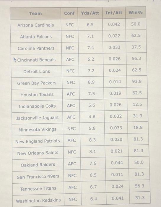 Solved The National Football League (NFL) records a variety | Chegg.com