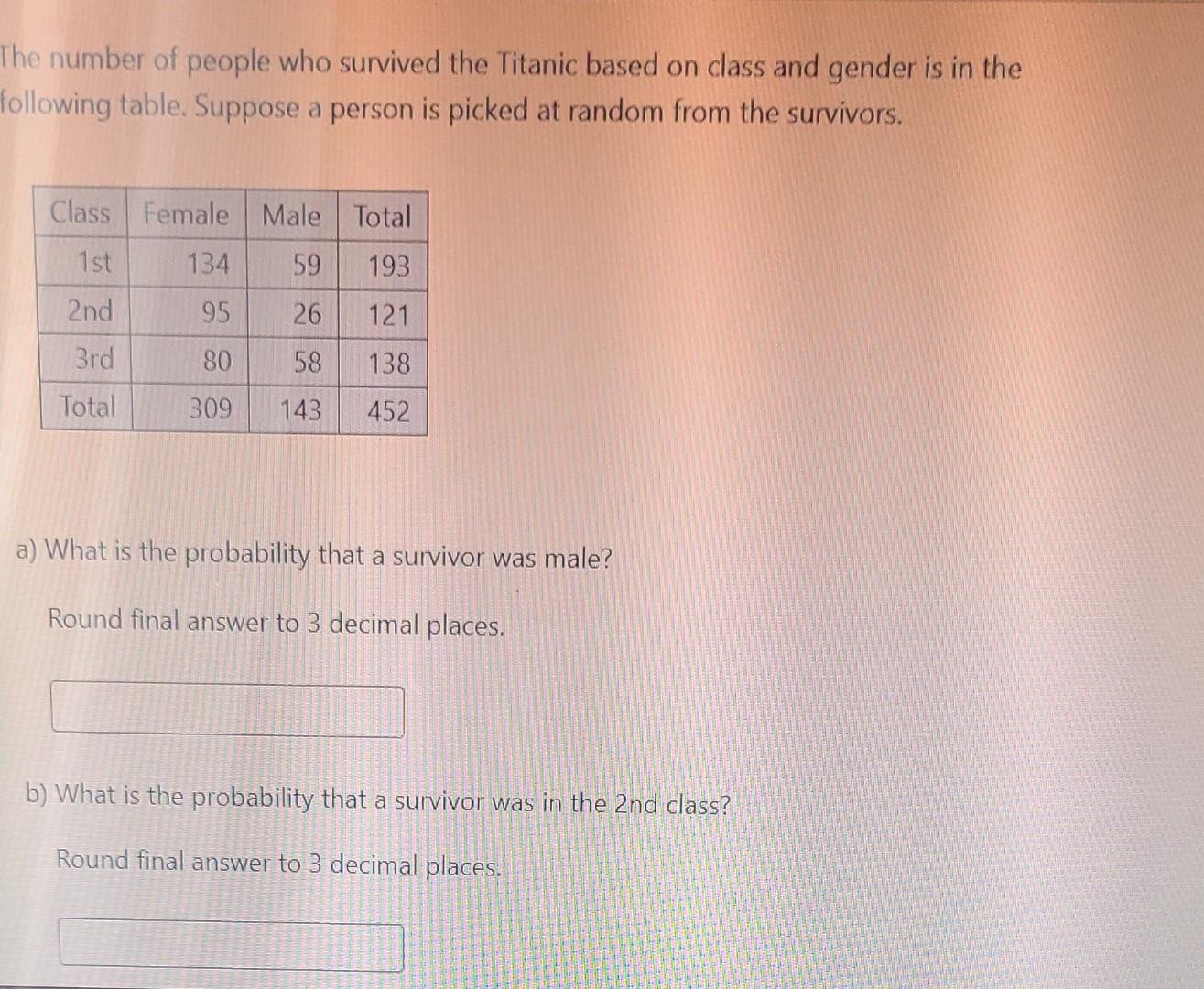 Solved The number of people who survived the Titanic based | Chegg.com