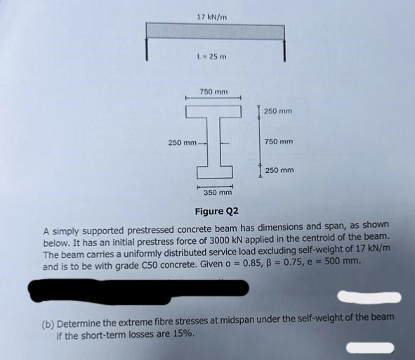 Solved 17kNmA Simply Supported Prestressed Concrete Beam Has | Chegg.com