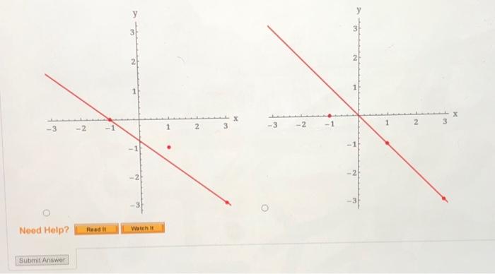 Solved Find the least squares regression line for the data | Chegg.com