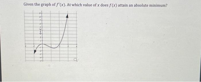 Solved Q16 Graph The Following Function F X X3−12x 10 Be