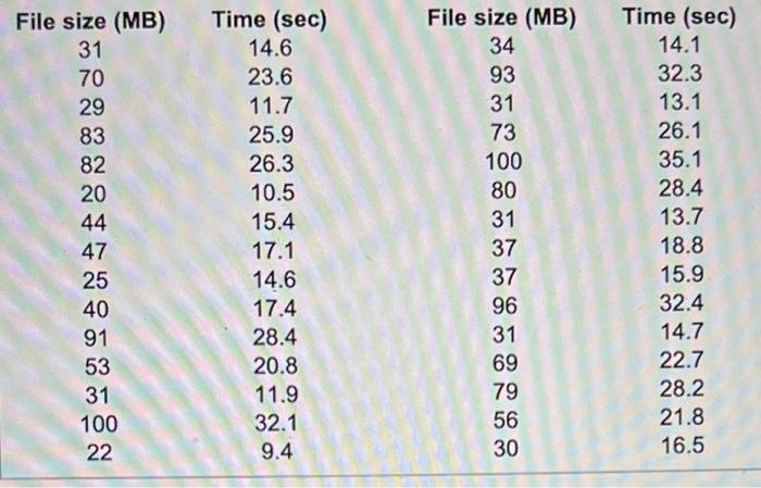\( \begin{array}{cccc}\text { File size }(\text { MB) } & \text { Time }(\mathbf{s e c}) & \text { File size }(\text { MB) } 