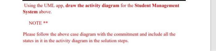 Solved The Following UML Use Case Diagram Shows The Working | Chegg.com