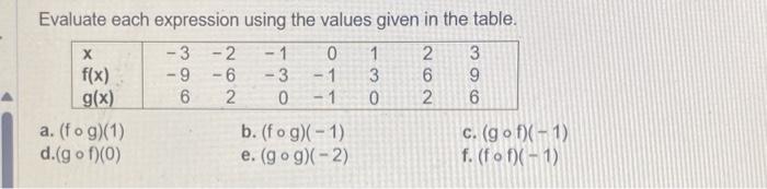 Solved Evaluate each expression using the values given in | Chegg.com