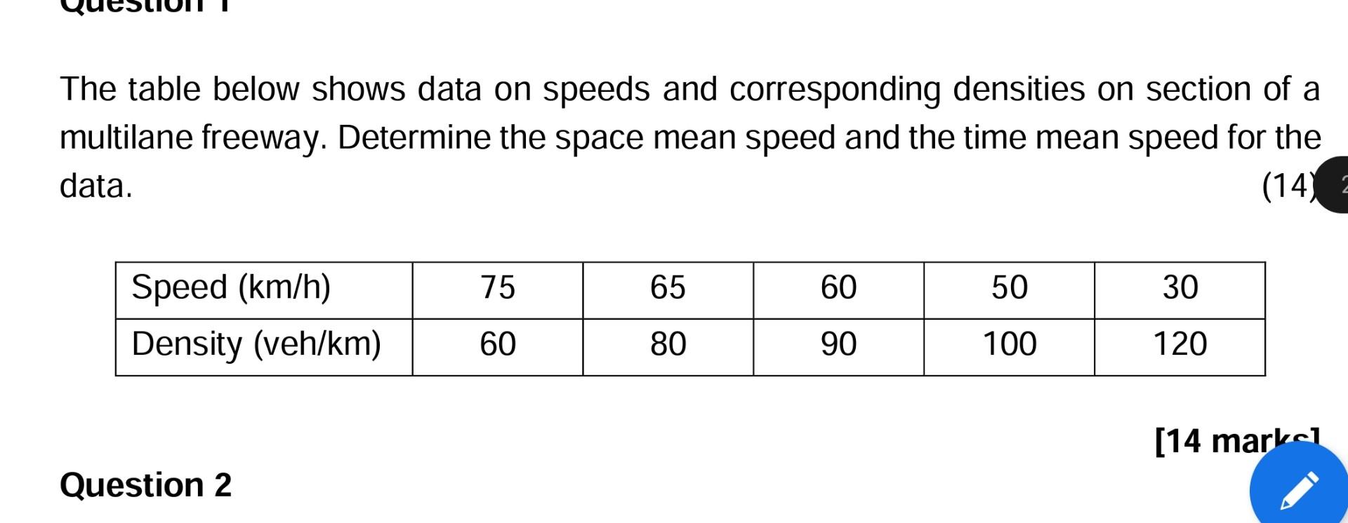 Solved The table below shows data on speeds and | Chegg.com