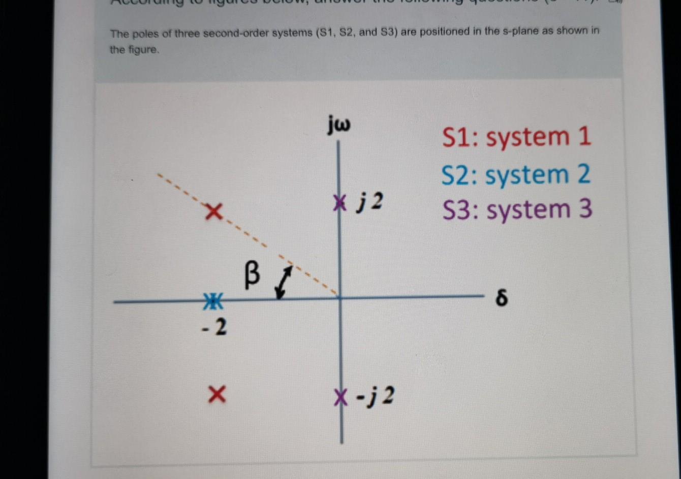 Solved The poles of three second-order systems (S1, S2, and | Chegg.com
