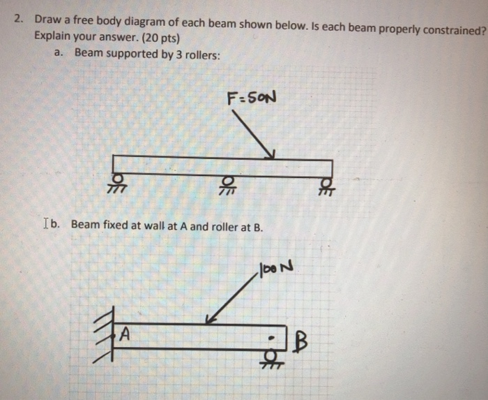 Solved 2. Draw A Free Body Diagram Of Each Beam Shown Below. | Chegg.com