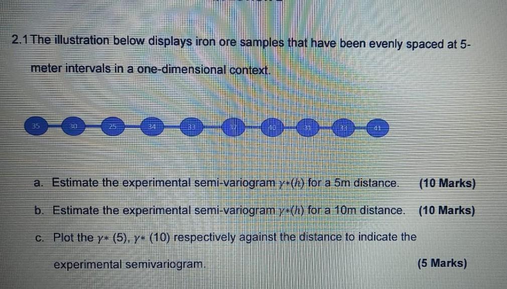 Solved 2.1The Illustration Below Displays Iron Ore Samples | Chegg.com