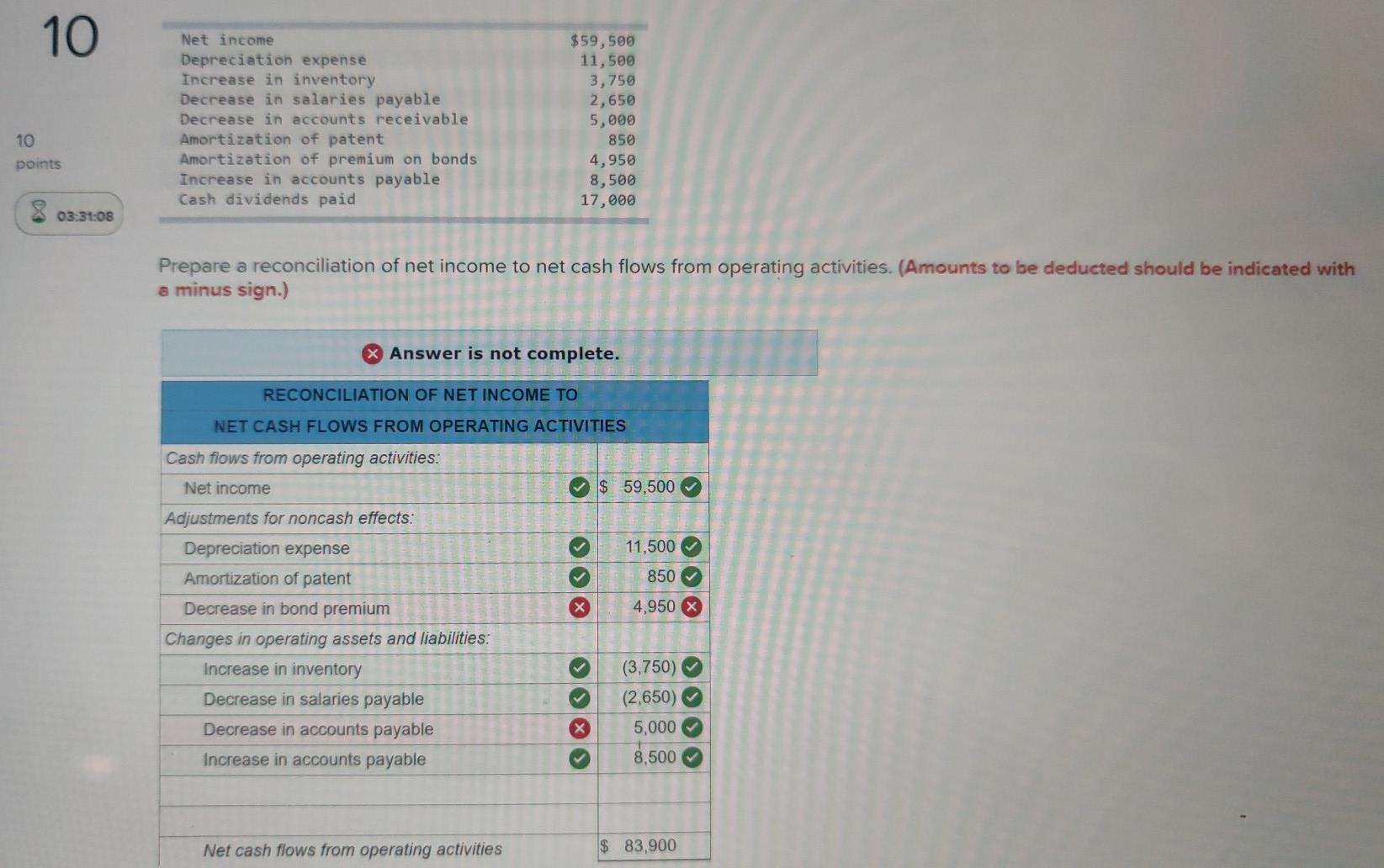 Solved 10 Net income Depreciation expense Increase in | Chegg.com