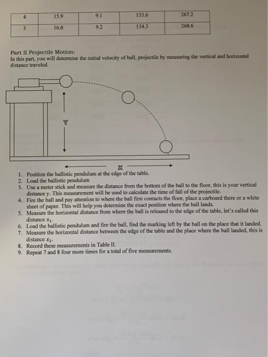 Solved Lab "The Ballistic Pendulum." The Ballistic pendulum | Chegg.com