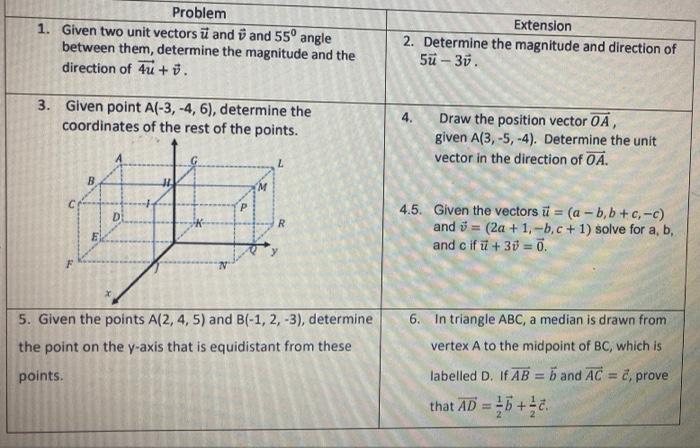 Solved Problem 1. Given two unit vectors and and 55° angle | Chegg.com