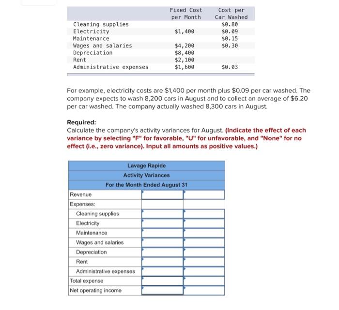 Solved Fixed Cost per Month Cost per Car Washed $ 0.70 $ | Chegg.com