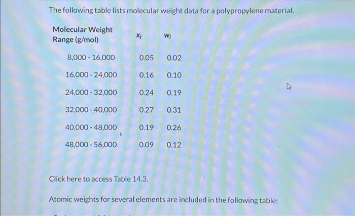 Solved The following table lists molecular weight data for a | Chegg.com
