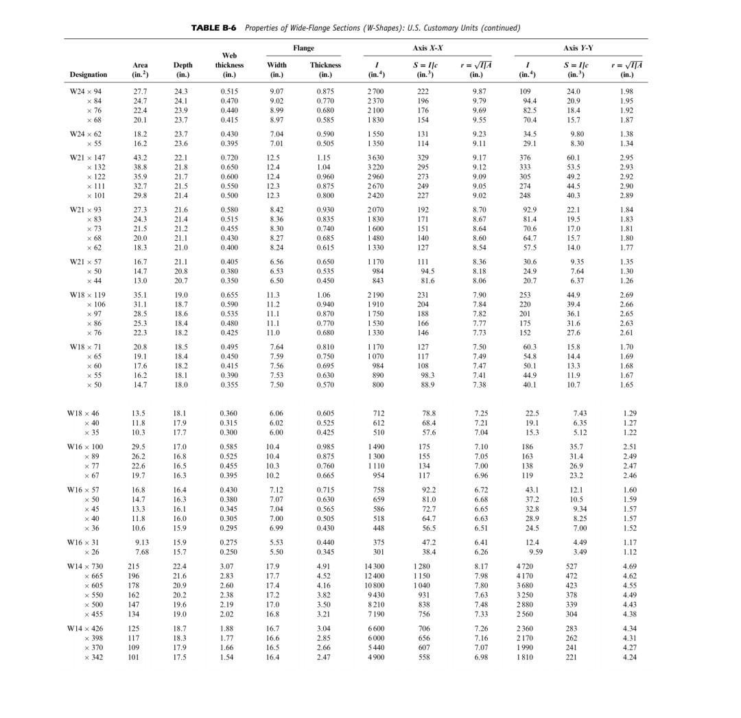 TABLE B-6 Properties of Wide-Flange Sections | Chegg.com