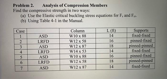 Solved Problem 2. Analysis of Compression Members Find the | Chegg.com