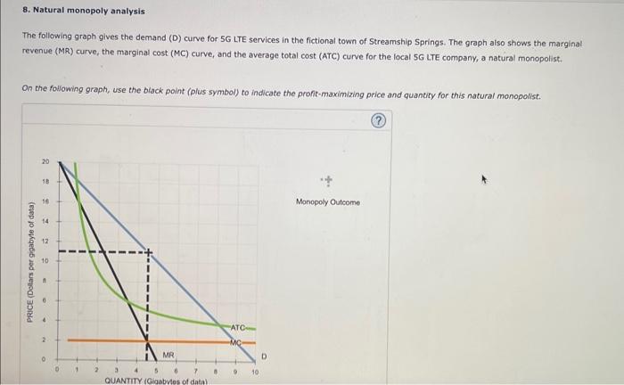 Solved 8 Natural Monopoly Analysis The Following Graph