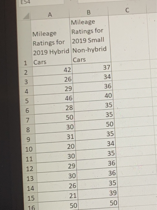 why does a hybrid car get better gas mileage in the city