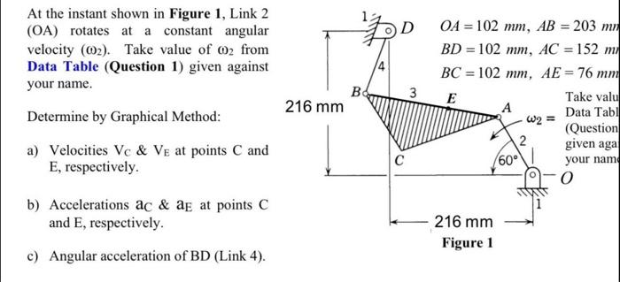 At the instant shown in Figure 1, Link 2 (OA) rotates | Chegg.com