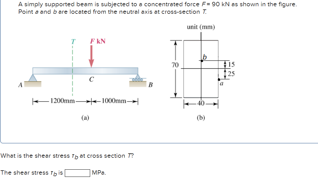 Solved A simply supported beam is subjected to a | Chegg.com