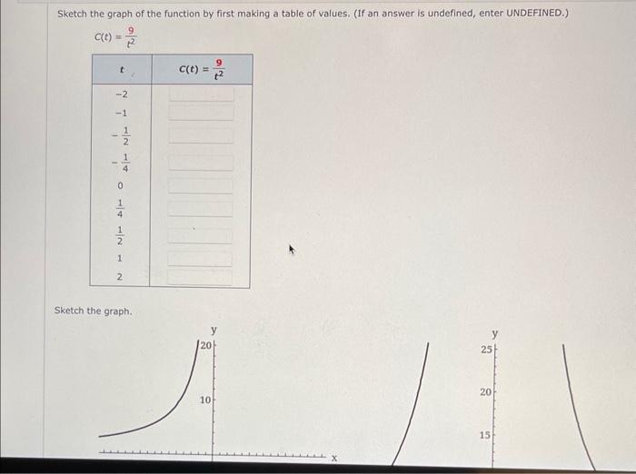 Solved Sketch the graph of the function by first making a | Chegg.com