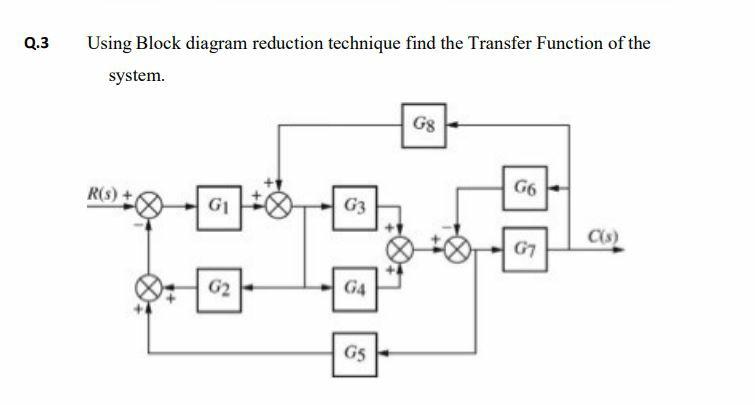 Solved Q.3 Using Block diagram reduction technique find the | Chegg.com