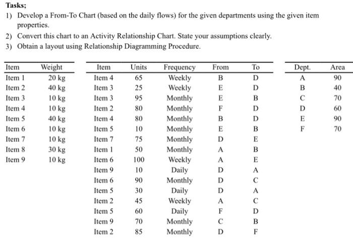 Tasks; 1) Develop a From-To Chart (based on the daily | Chegg.com