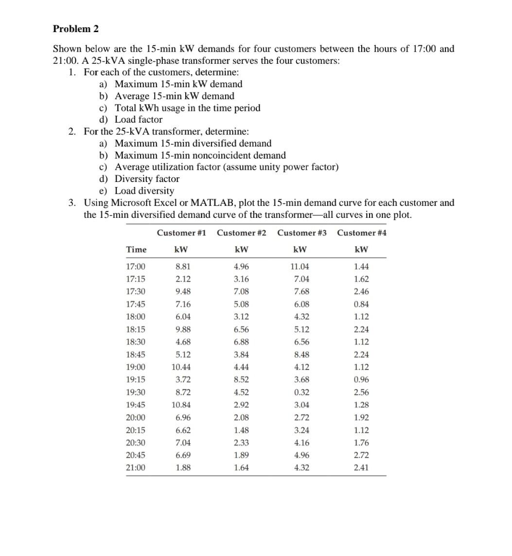 Solved Shown below are the 15-min kW demands for four | Chegg.com