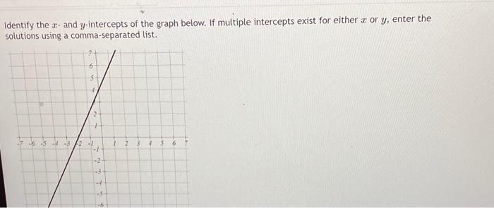 Solved Identify the x - and y-intercepts of the graph below. | Chegg.com
