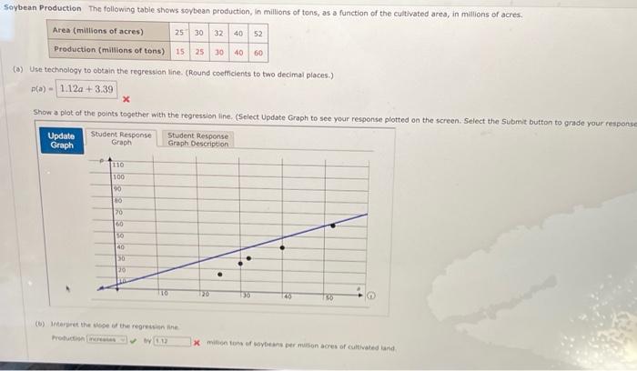 Solved a) Use technology to cbtain the regression line. | Chegg.com