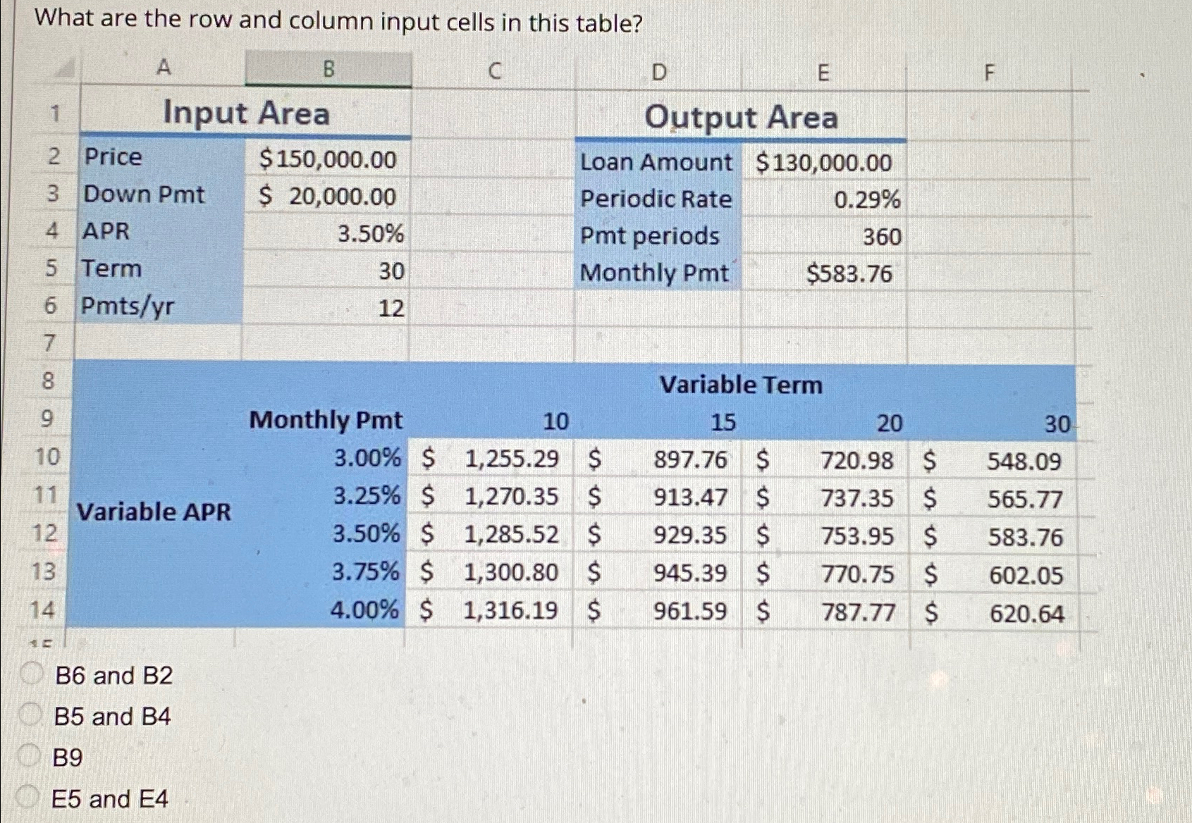 Solved What are the row and column input cells in this | Chegg.com