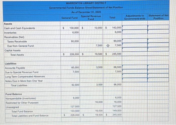 Solved Presented below is the Governmental Funds Balance | Chegg.com