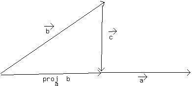 Solved The Vector Projection Of B Onto A, Written Is Often | Chegg.com