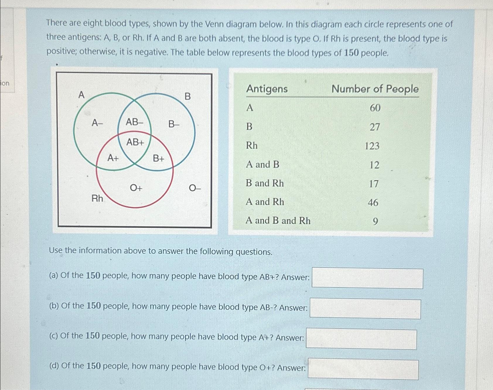 Solved There are eight blood types, shown by the Venn | Chegg.com