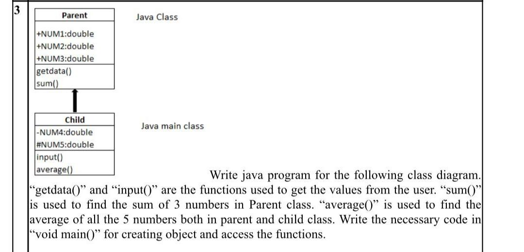 Solved 3 Parent Java Class +NUM1:double +NUM2:double | Chegg.com